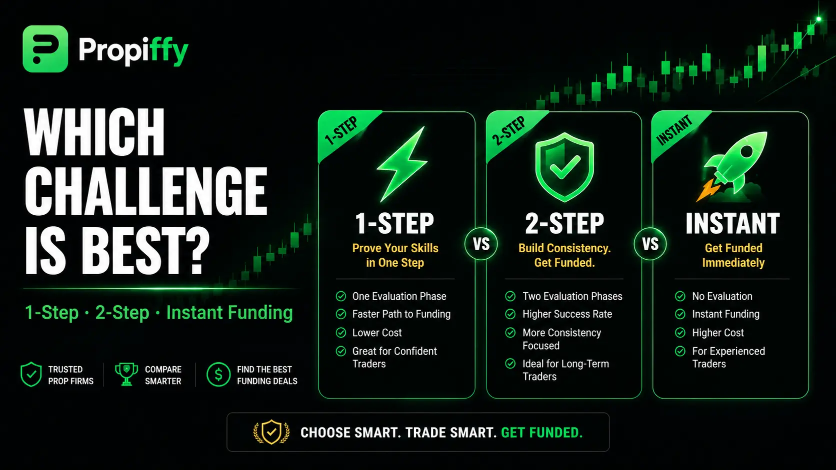 1-step vs 2-step vs instant funding prop firm challenge comparison