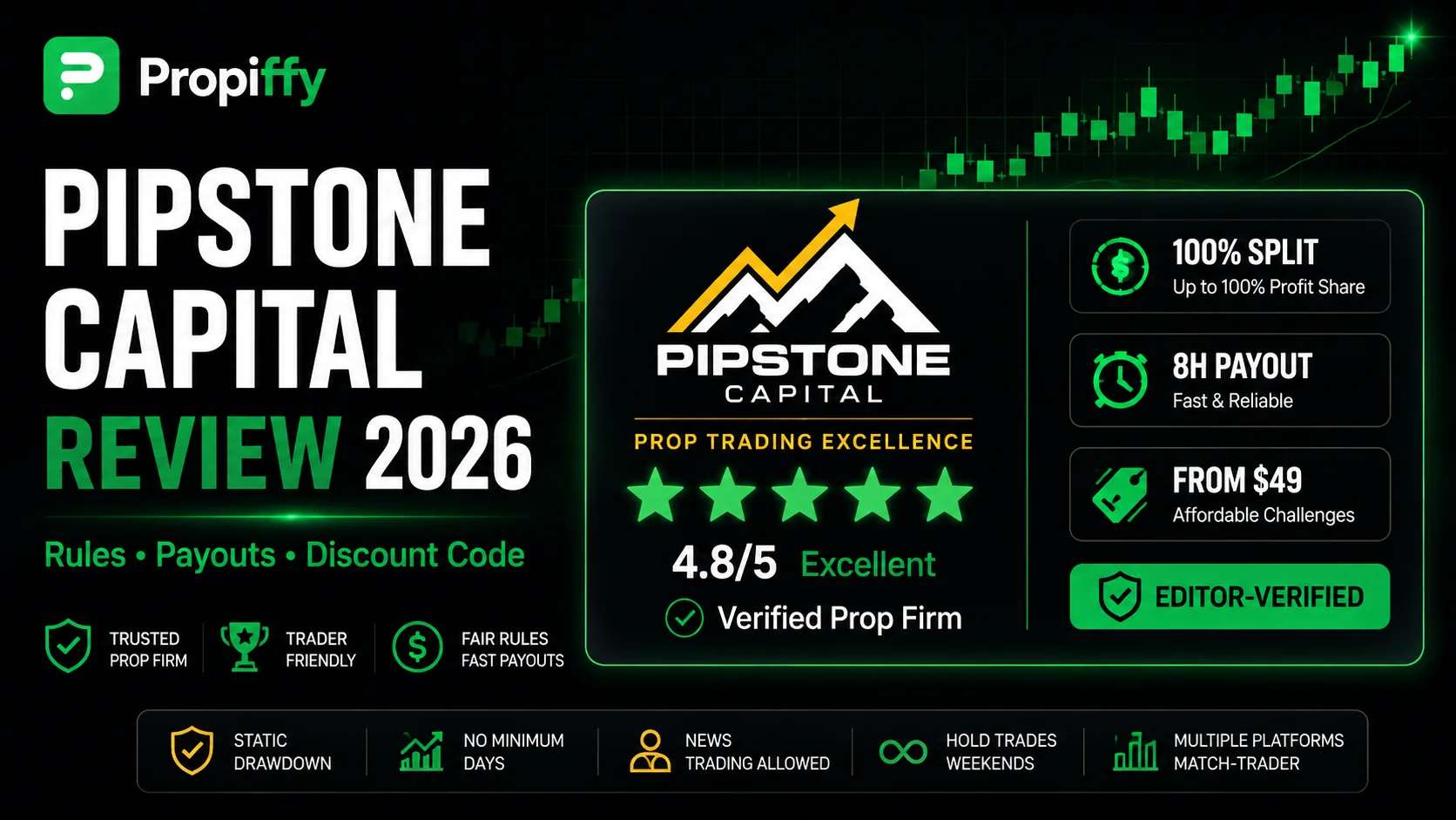 Pipstone Capital Review 2026: Rules, Payouts & Discount Code