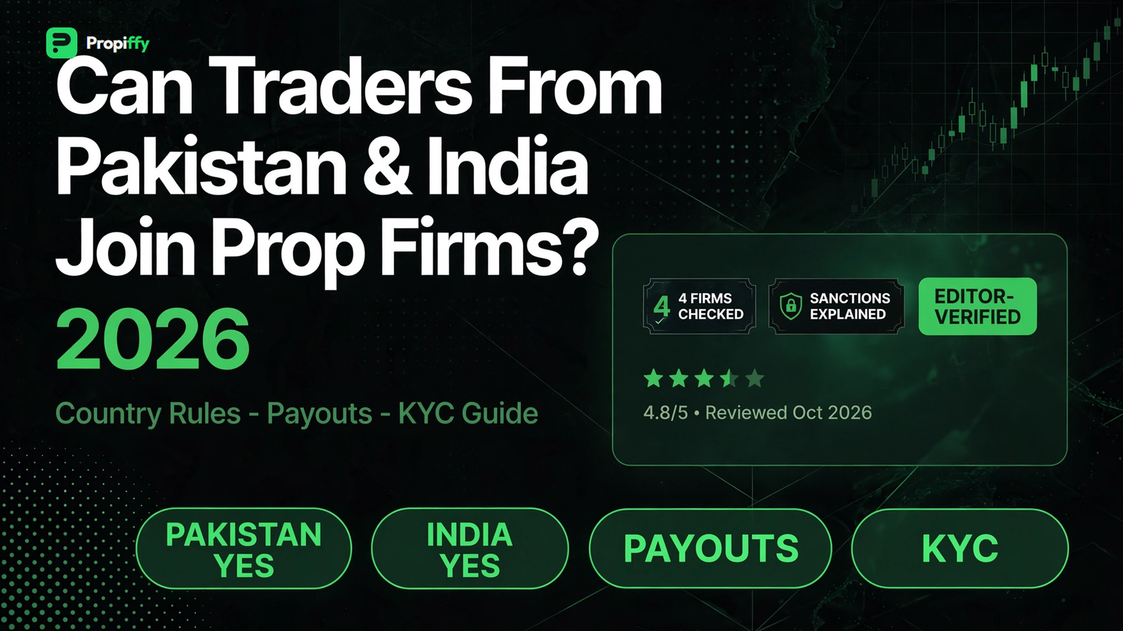 Prop firms for Pakistan and India traders 2026 — country rules, payouts, KYC guide