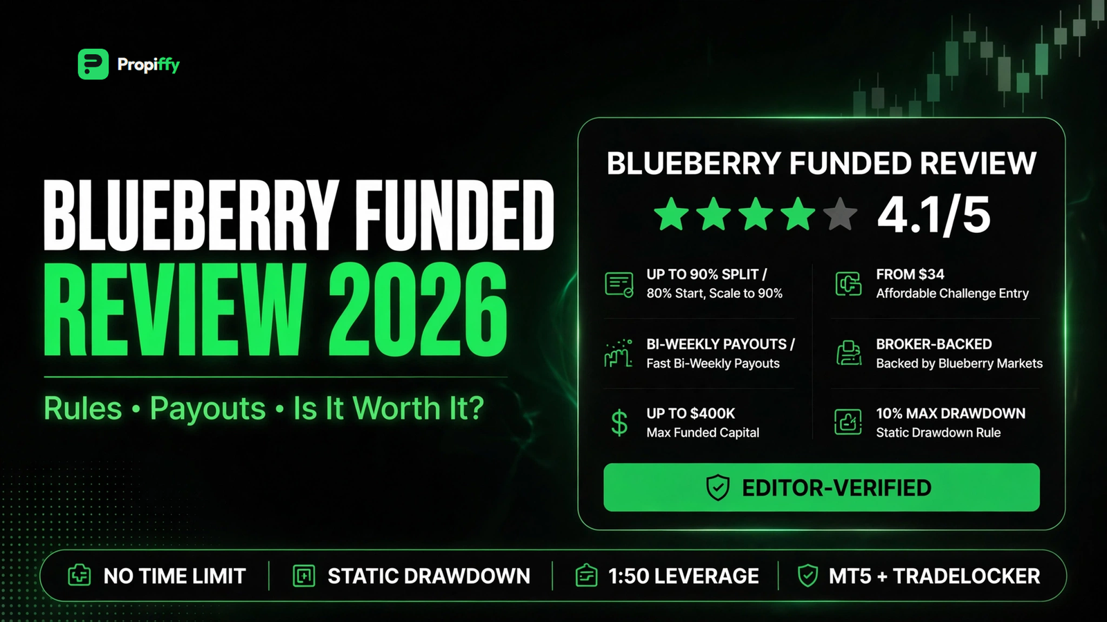Blueberry Funded review 2026 — rules, payouts, pricing, verdict
