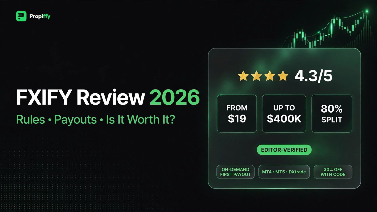 FXIFY review 2026 — rules, payouts, pricing, verdict