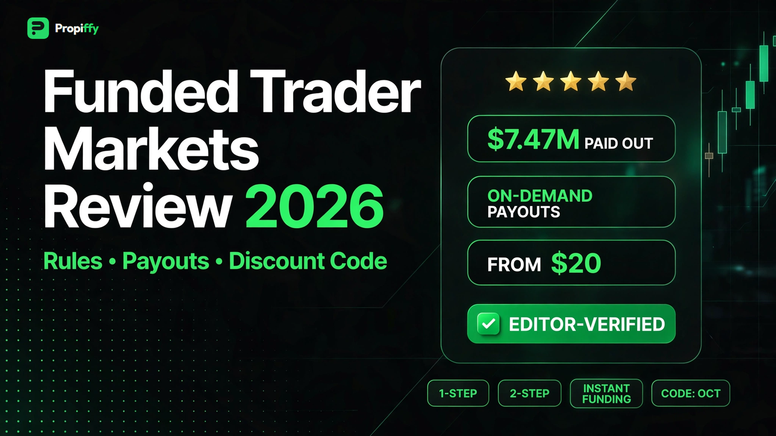 Funded Trader Markets Review 2026: Rules, Payouts & Is It Worth It?