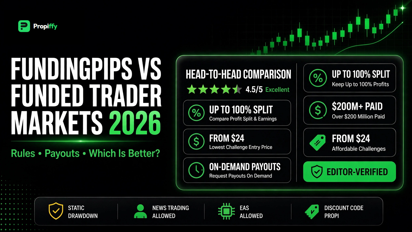 FundingPips vs Funded Trader Markets 2026: Which Prop Firm Is Better?