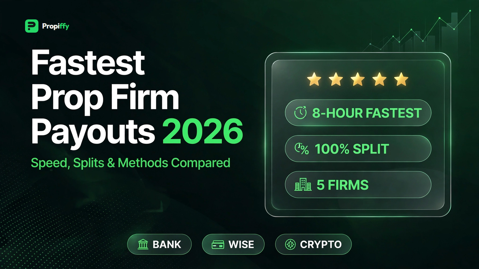 Fastest prop firm payouts in 2026 — payout speed, profit splits and methods compared