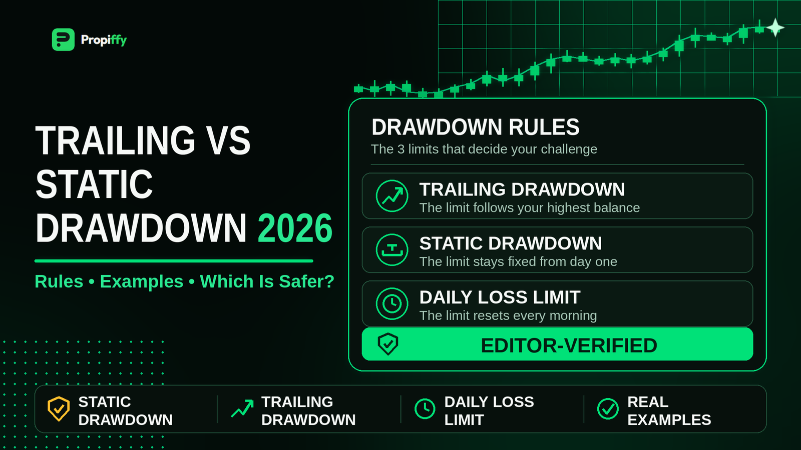Trailing vs static drawdown explained — prop firm drawdown rules 2026