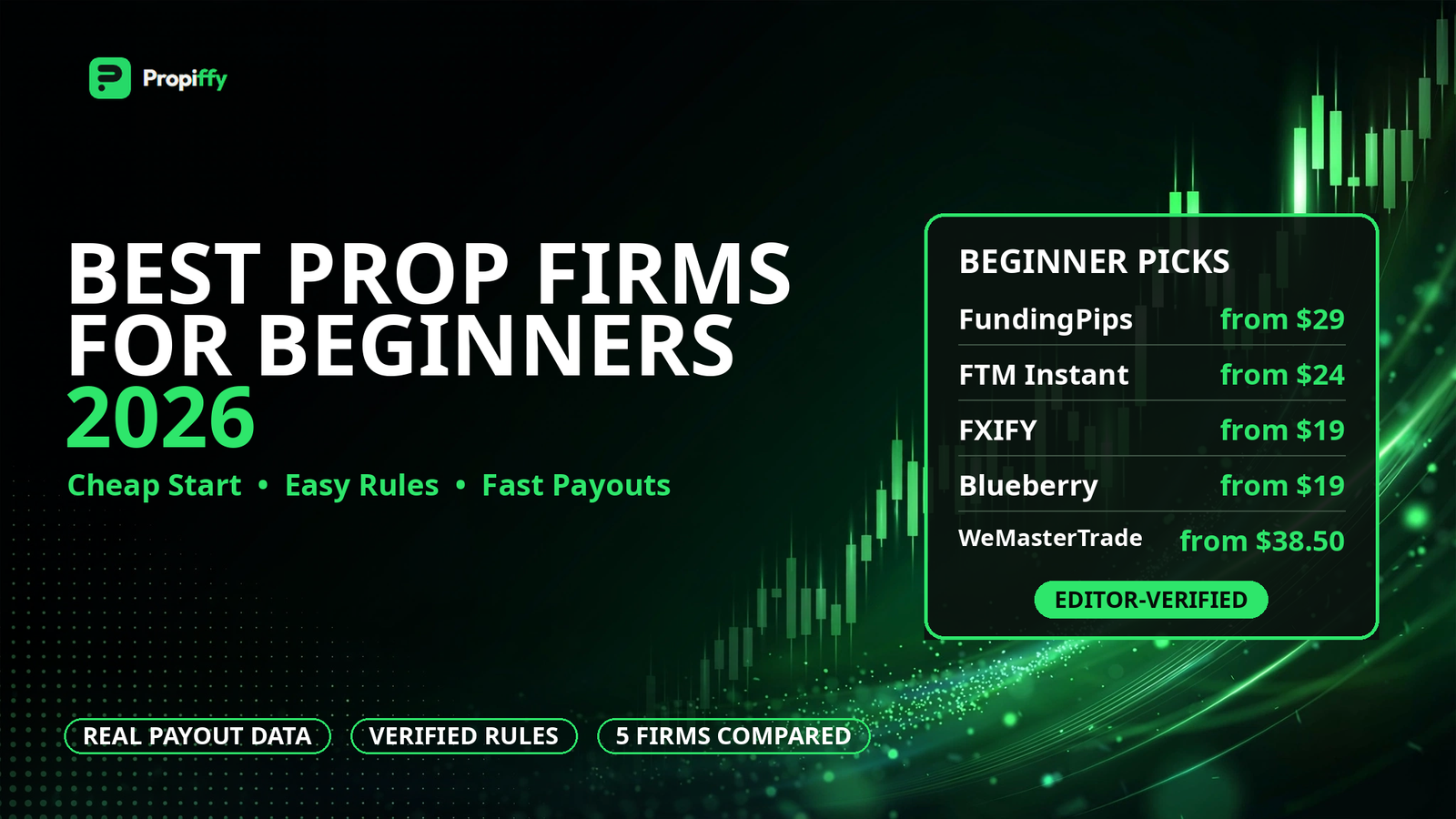 Best Prop Firms for Beginners in 2026 (5 Picks Compared)