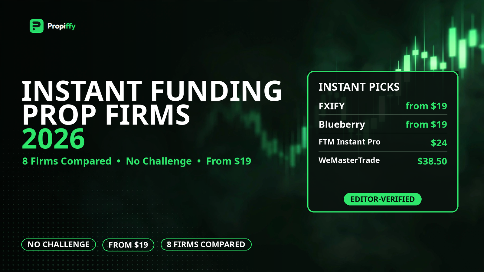 Best Instant Funding Prop Firms in 2026: 8 Compared