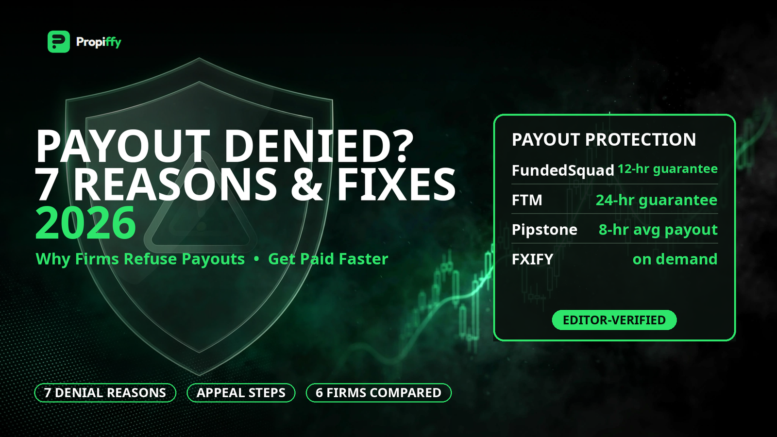 Prop Firm Payout Denied? 7 Reasons It Happens and How to Get Paid (2026)