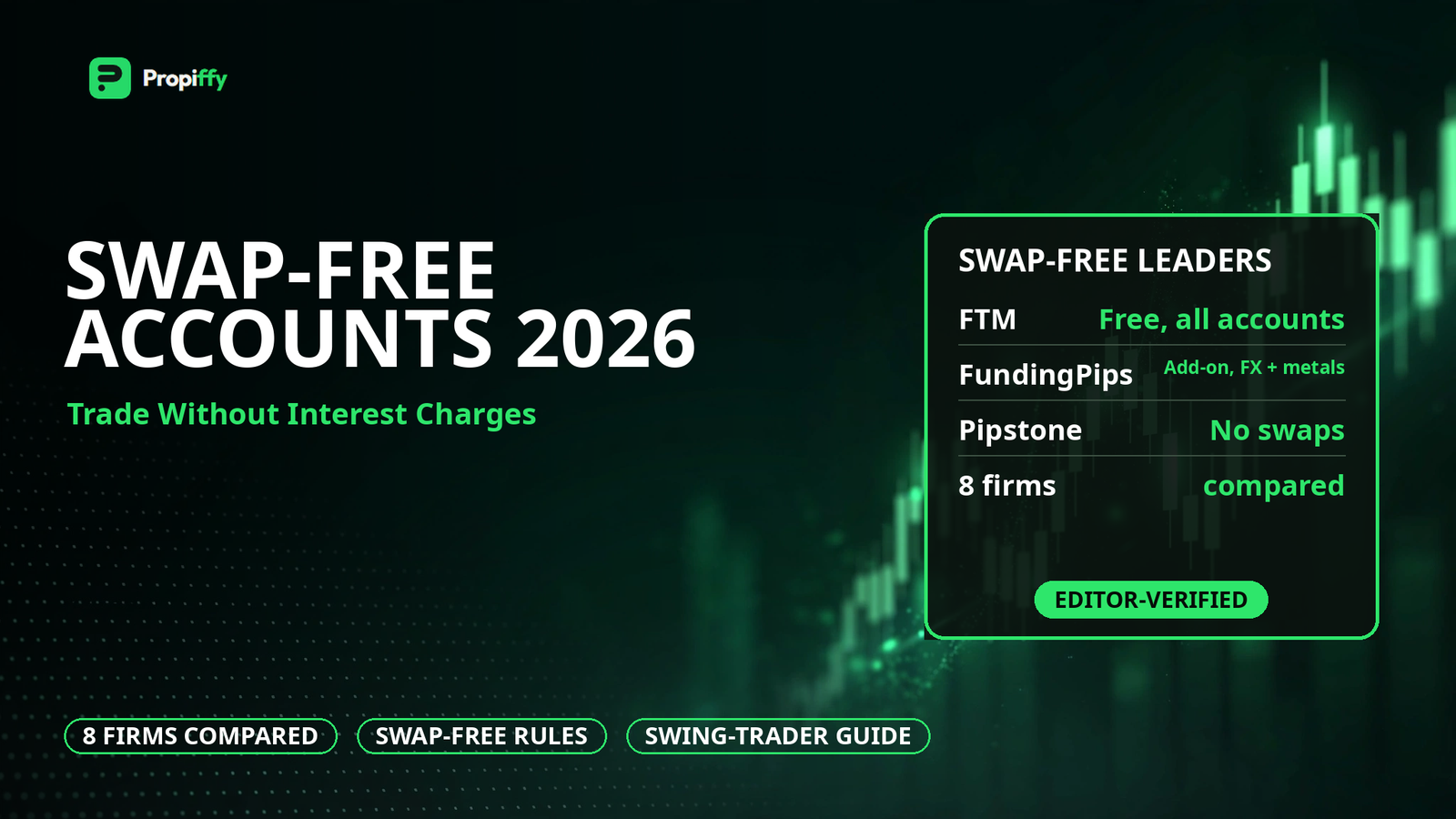 Prop firm swap-free accounts 2026 — which firms let you trade without interest charges
