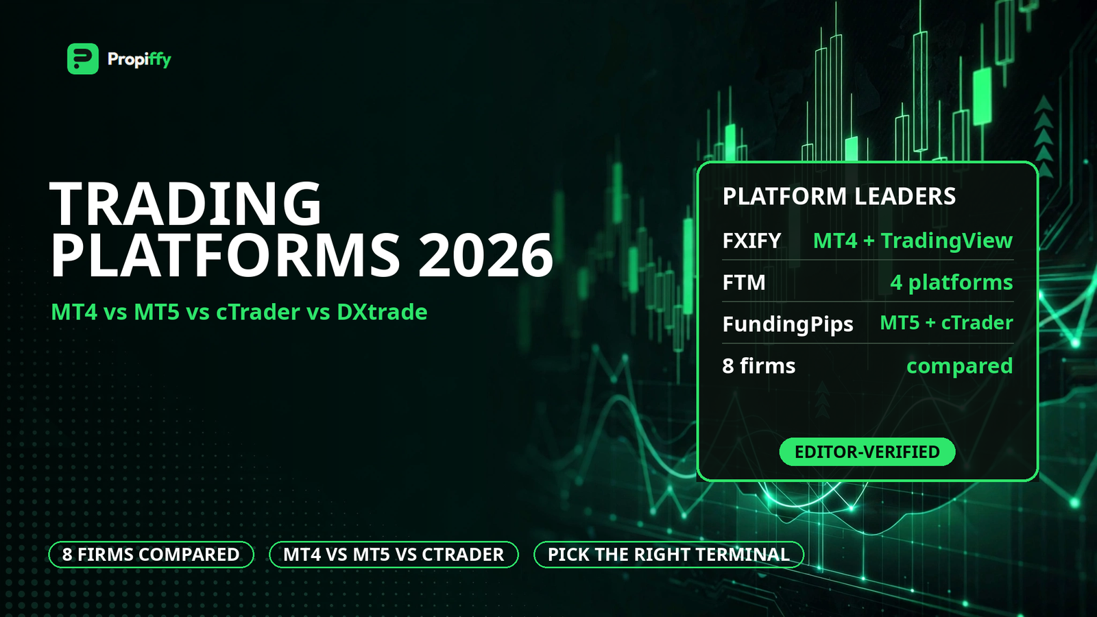Prop firm trading platforms 2026 — MT4 vs MT5 vs cTrader vs DXtrade compared